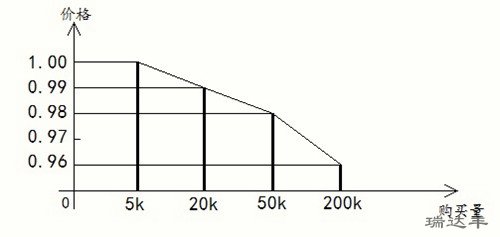 2018年05月亞克力鏡片各批量的價(jià)格